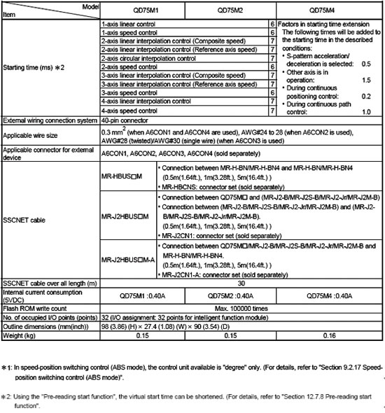 定位模塊-QD75系列