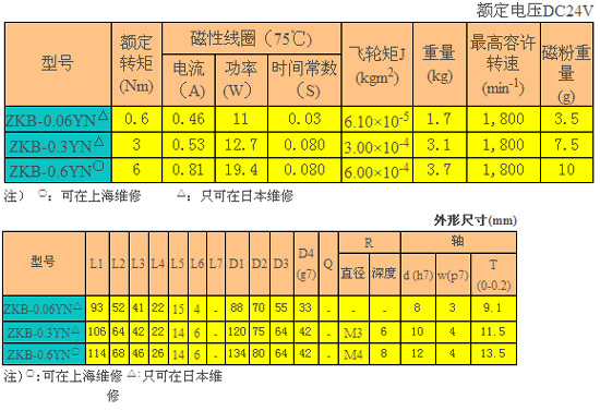 磁粉制動(dòng)器 ZKB-YN