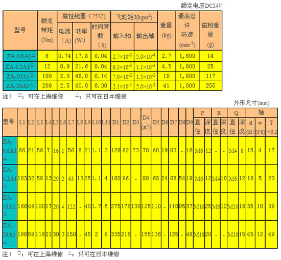 磁粉離合器 ZA-A1